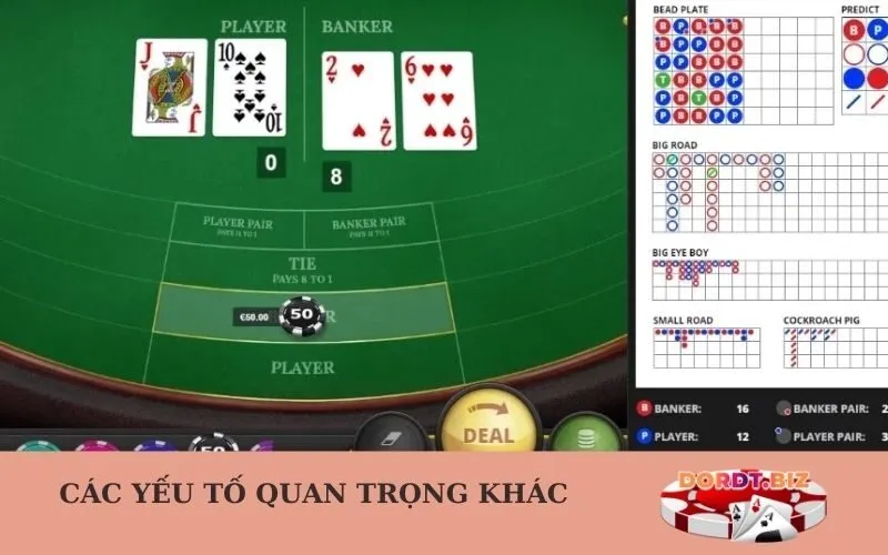 Các yếu tố quan trọng khác